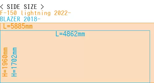 #F-150 lightning 2022- + BLAZER 2018-